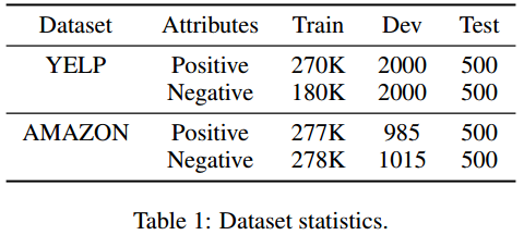 dataset