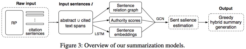 fig3