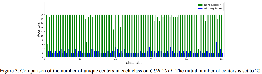 fig3