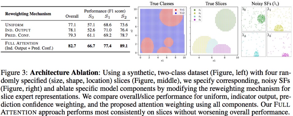 fig3