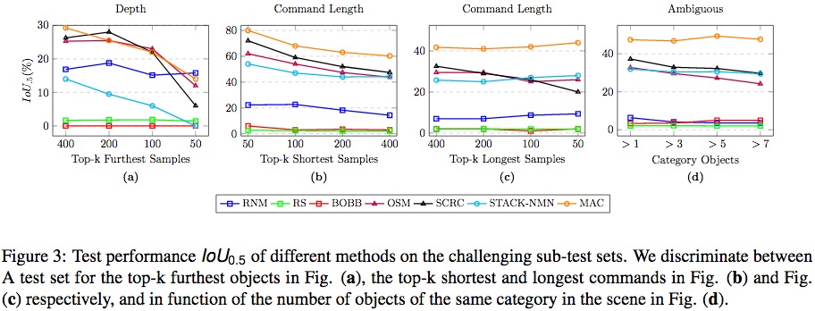 fig3