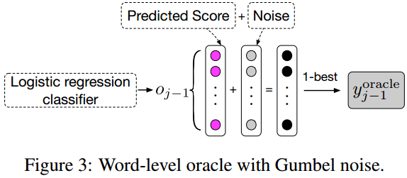 fig3