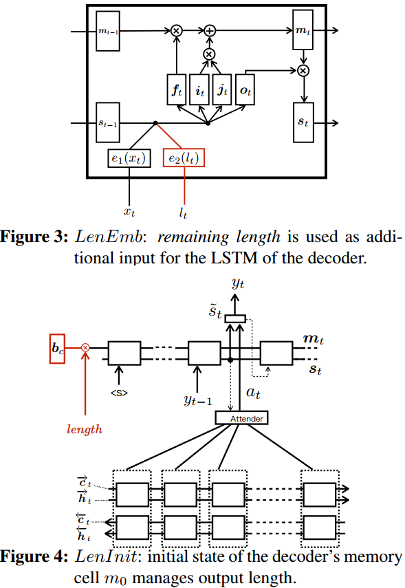 fig3&fig4