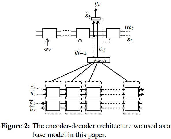 fig2