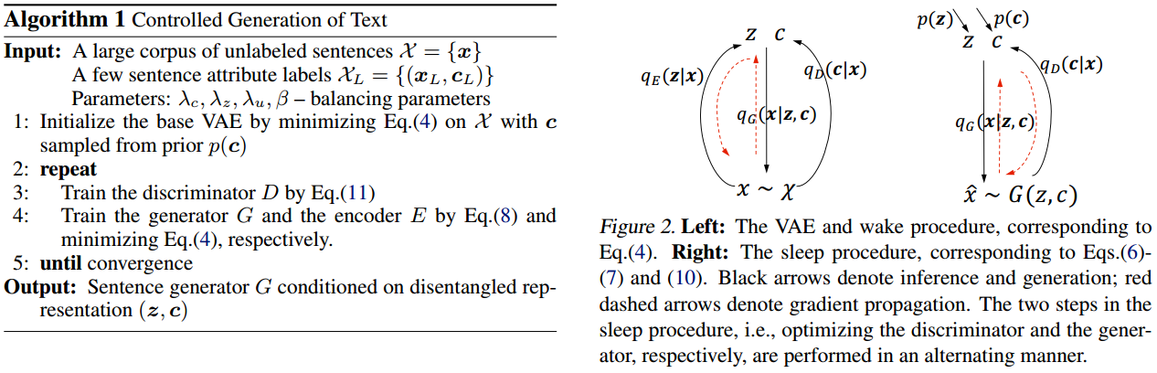 alg1&fig2