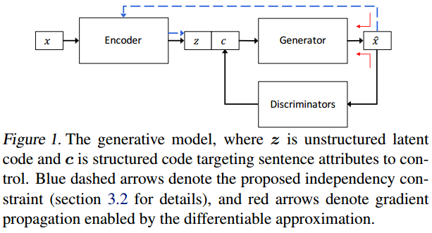 fig1