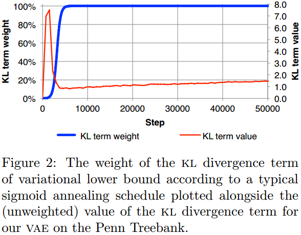 fig2