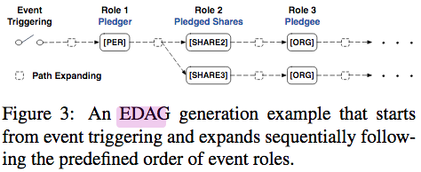 fig3