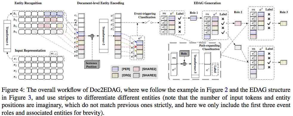 fig4