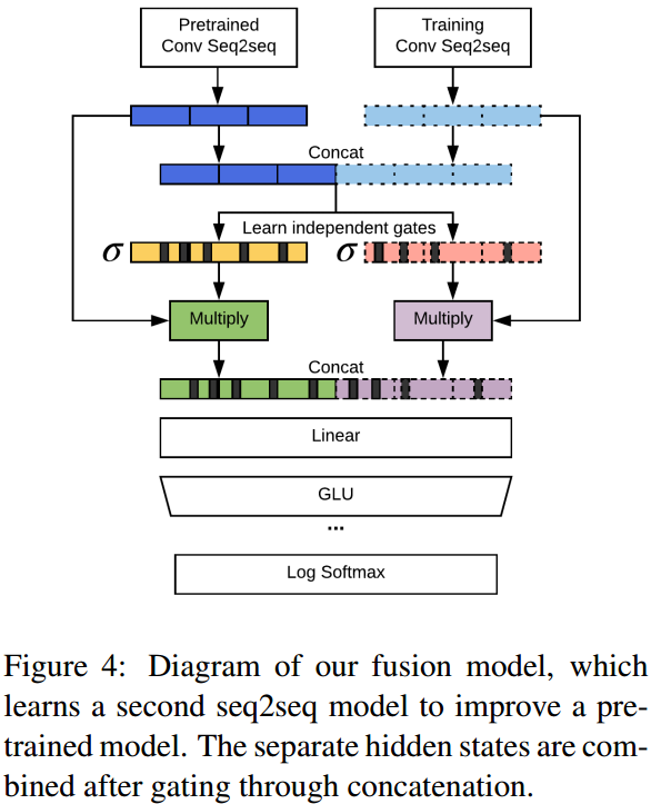 fig4