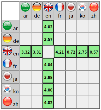 iwslt_download_table