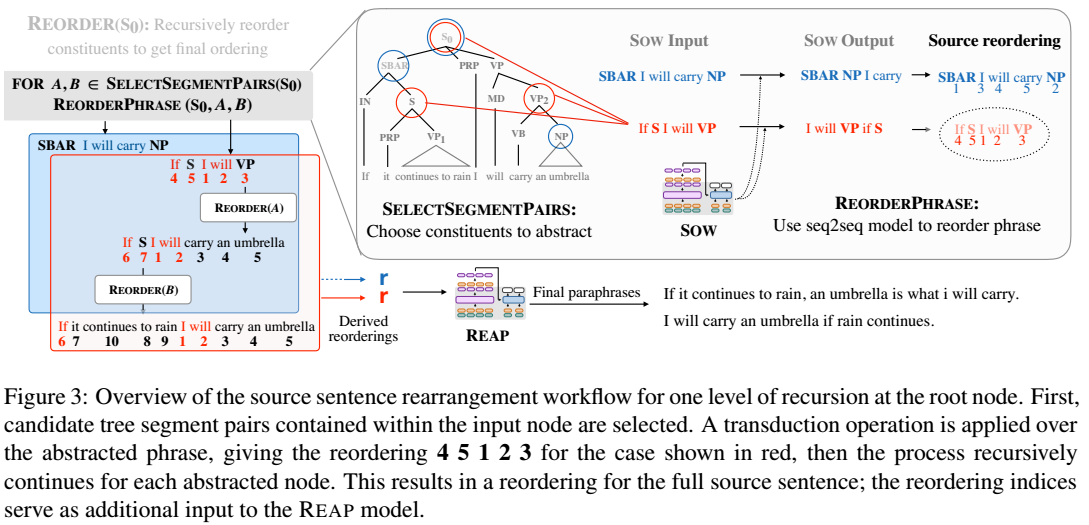 fig3